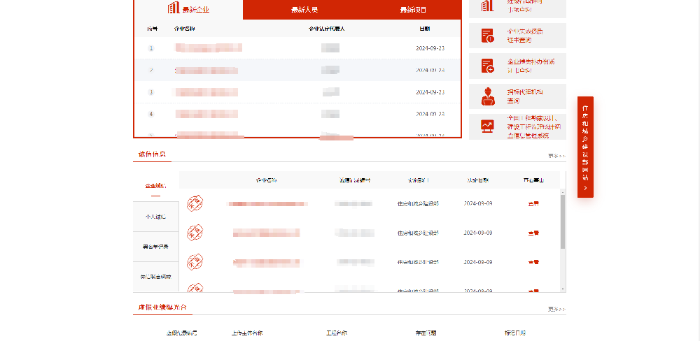 資質升級業績要滿足的幾點重要要求